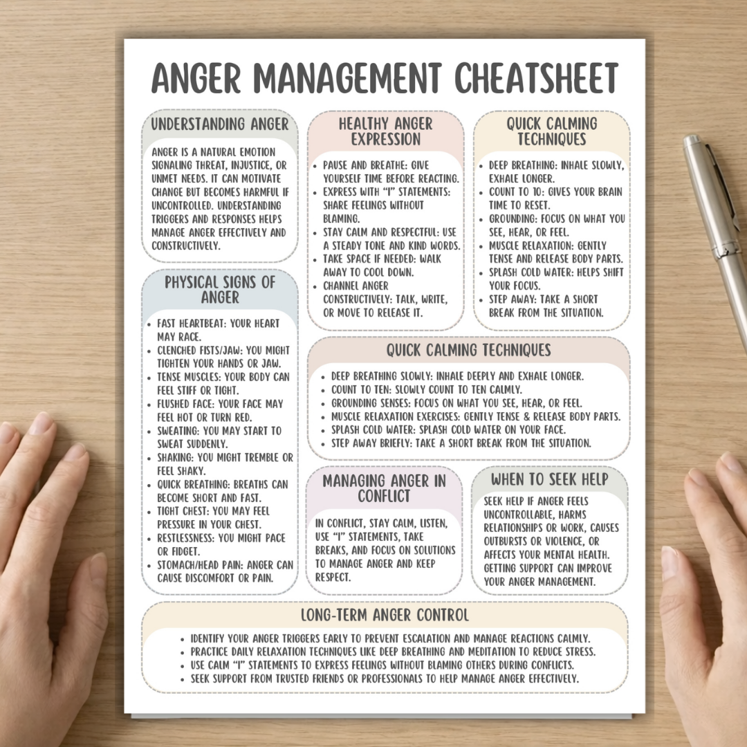 Anger Management Cheat Sheet, Emotional Regulation, Mental Health Printable, Self Regulation Tools